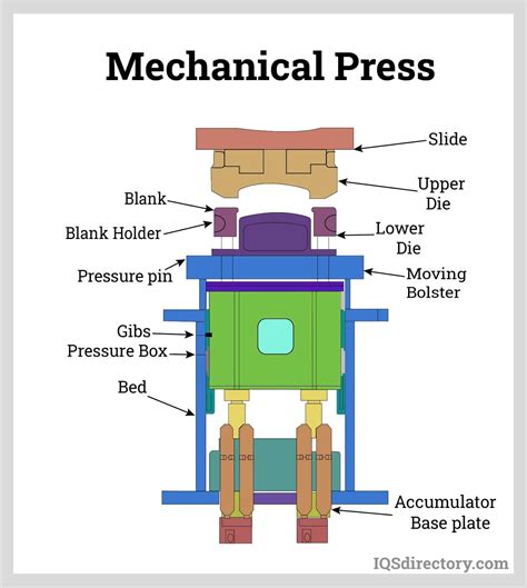 explain stamping dies